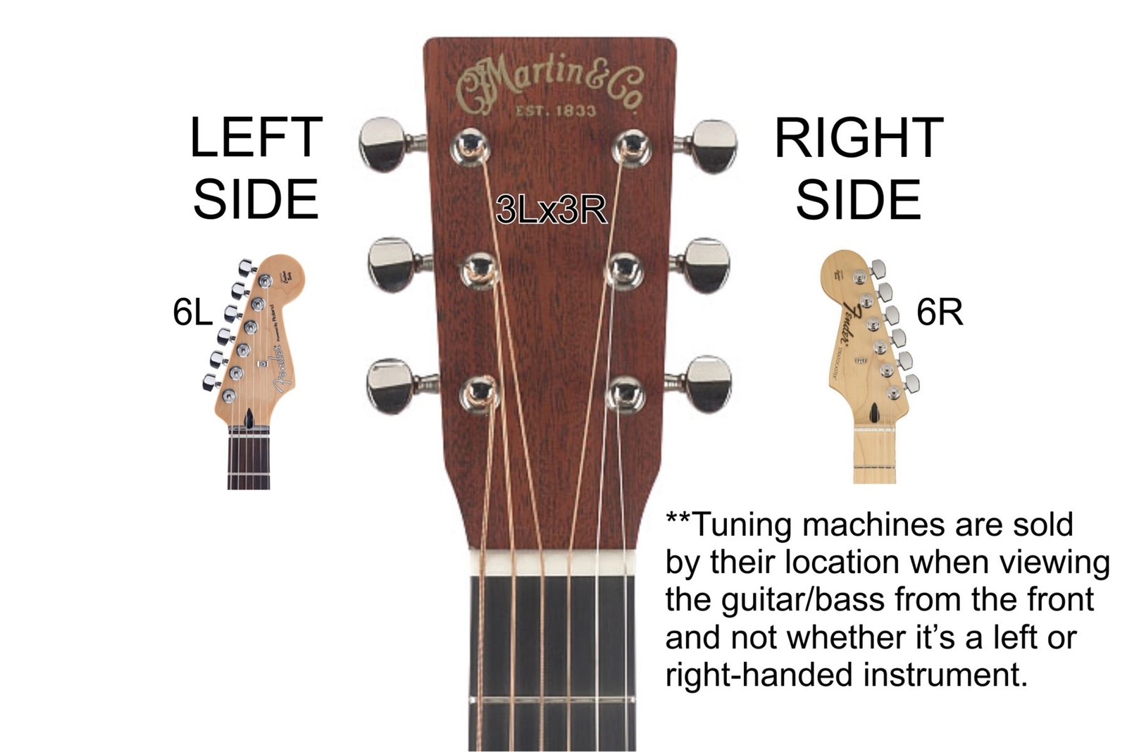 GOTOH SG381-07-MGT Locking Tuners w/ Small Knobs - Black - 7R