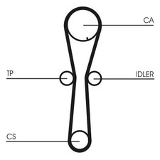 Zahnriemensatz für HONDA MG ROVER ACCORD V VI Hatchback CIVIC Fastback Aerodeck