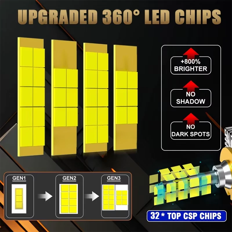 360 Led D1S D3S D4S D2S Car Headlight Canbus Bulbs CSP Led Super Bright D1R D4R - Image 3 of 4