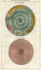 Map "Poli Arctici / Antarctici Constitutio" (North-South Poles) Kircher, 1682
