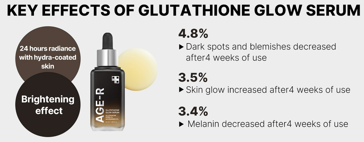 Medicube AGE-R Glutathione Glow Serum Anti-Aging 1.69oz/50mL NIB Exp 6/26 |  eBay