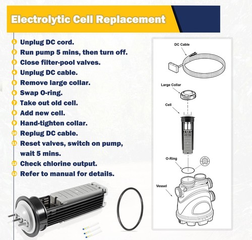 Replacement for Zodiac R0503000 Nature2 Fusion Soft 1400 Cell Replacement Kit - Picture 12 of 14