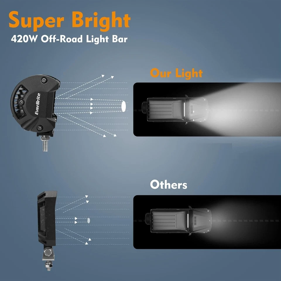 EverBrite 20" Spot Flood Combo LED Light Bar 420W 6 Mode Driving Light IP67 - Image 2 of 4