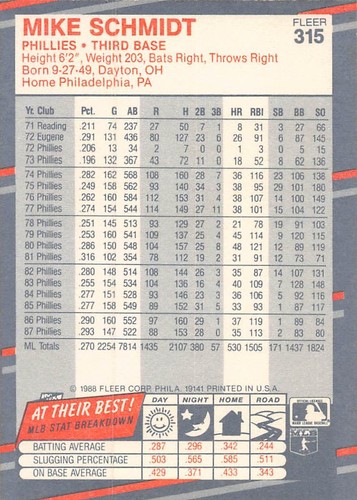 Mike Schmidt 1988 Fleer 315 Philadelphia Phillies BASEBALL Card - Picture 2 of 2