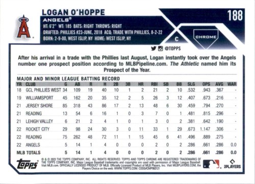 2023 Topps Cromo Rosa Refractor Logan O'Hoppe RC Los Angeles Angels #188 - Imagen 2 de 2