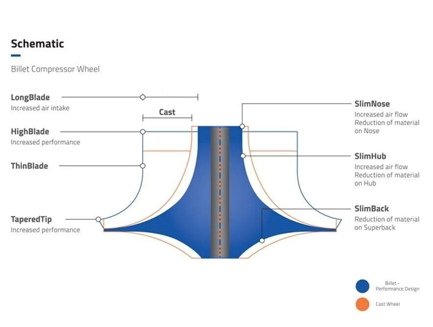 Turbocompresor híbrido etapa 2 para Nissan Pathfinder Navara 2.5 DI Turbo actualización Foto 3 de 4