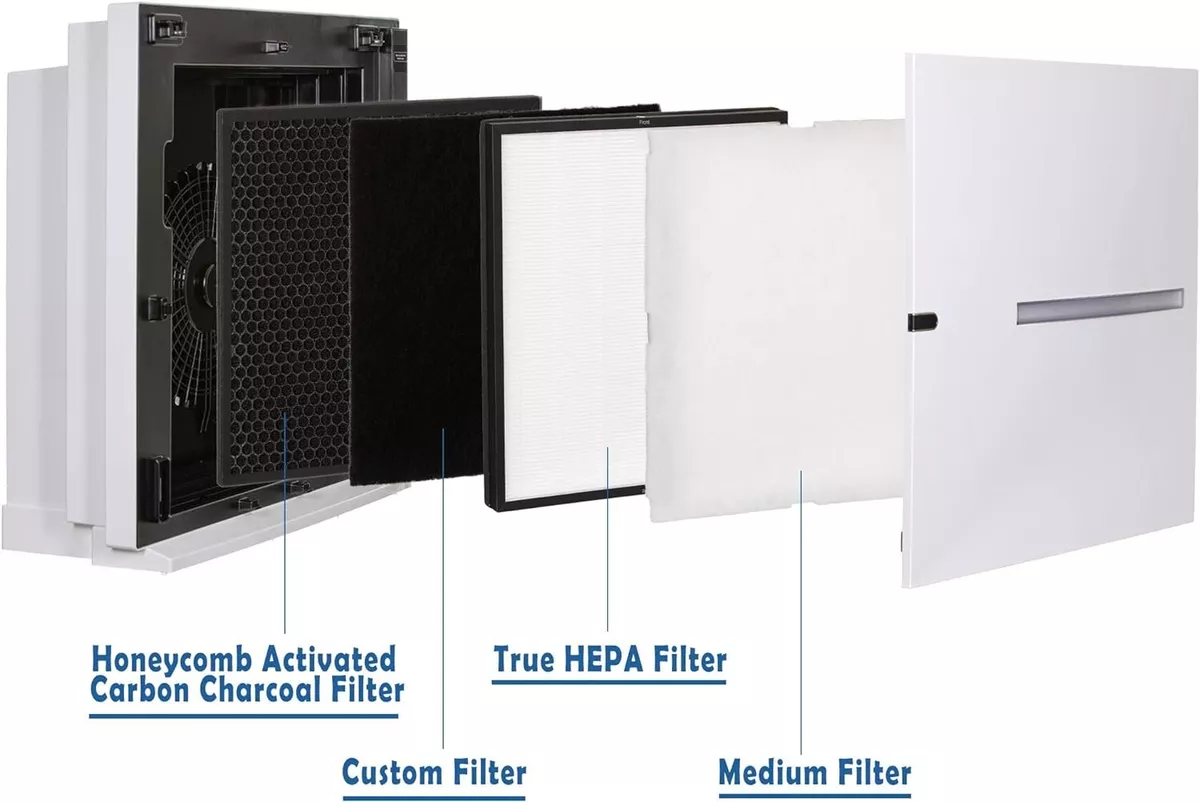 Replacement for Rabbit Air MinusA2 Filter Replacement Kit 4