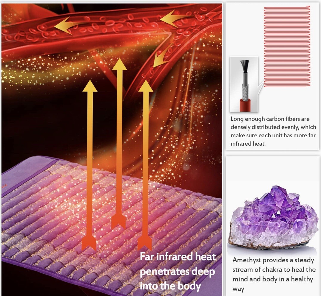 NEW! Amethyst Gemstones PEMF Far Infrared Heating Pad/Mat 24” x 16”. eBay