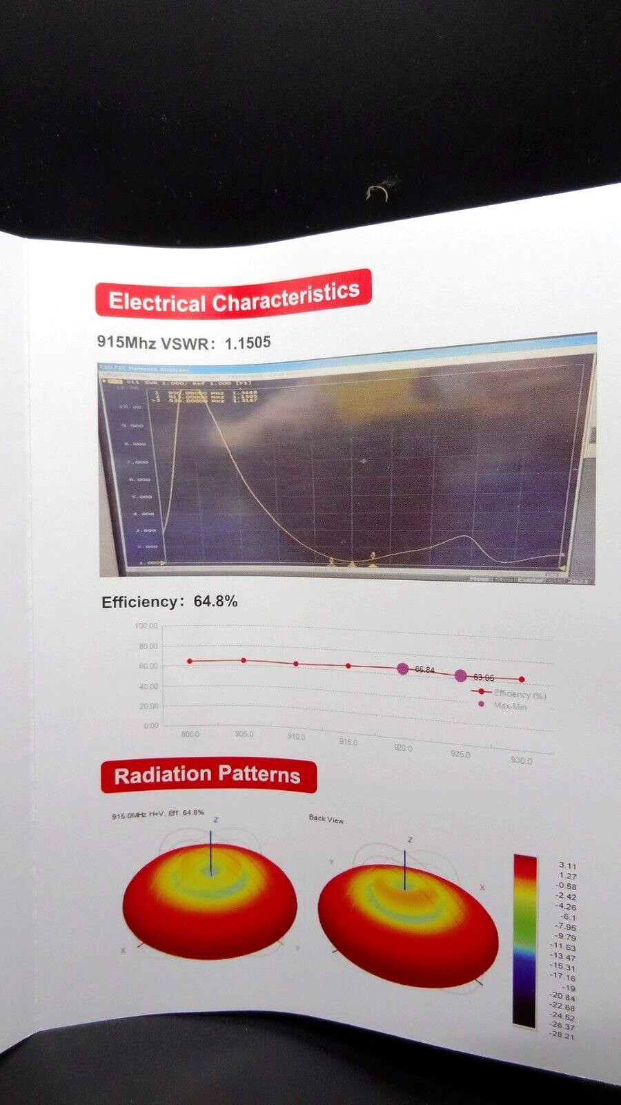 Eifagur HNT Hotspot Miner 8 dBi 915MHz LoraWAN All-Weather Antenna 24" X002XU5TM