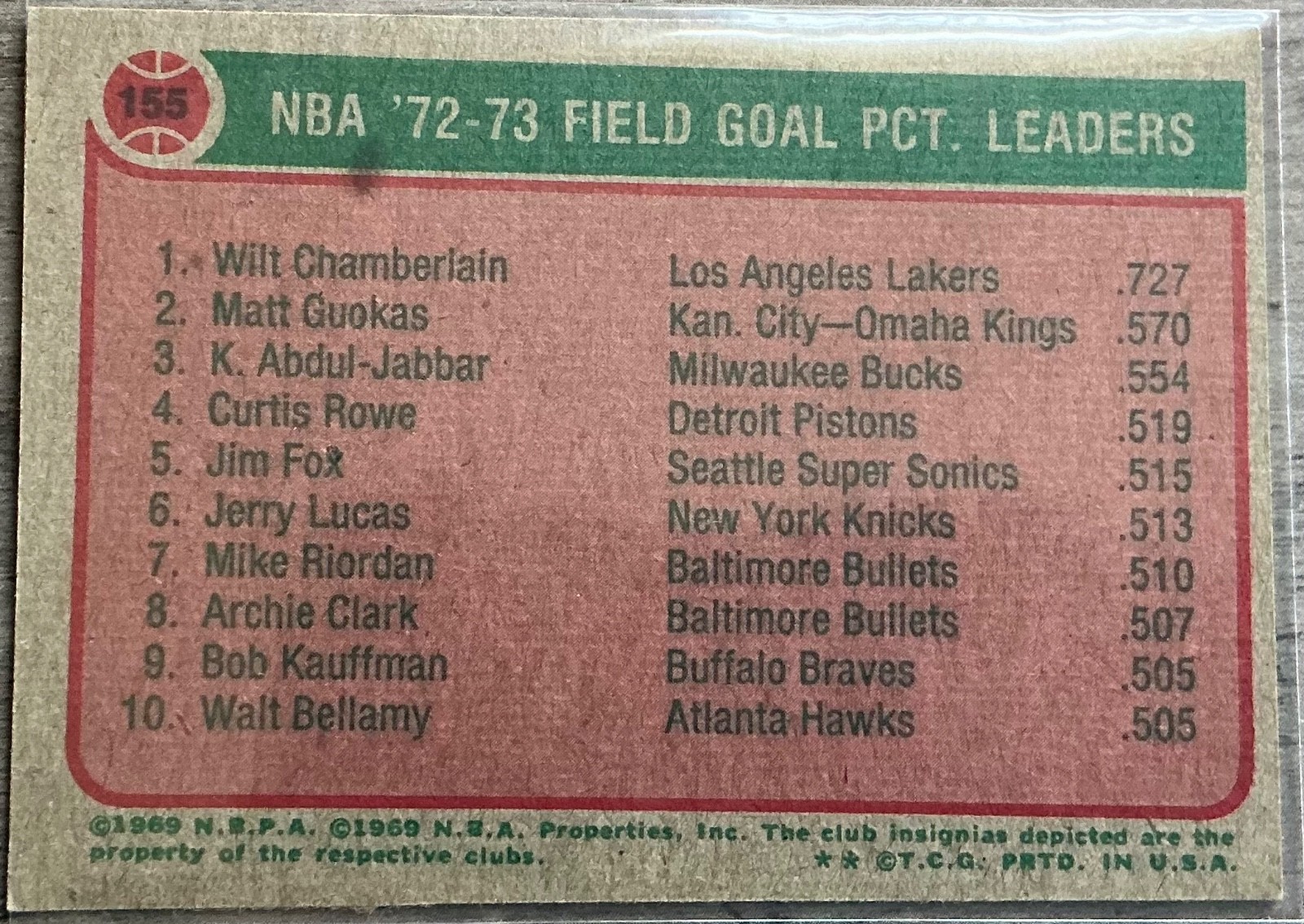 4 1972-73 NBA leaders cards Kareem Abdul Jabbar Wilt Chamberlain Nate Archibald view 2