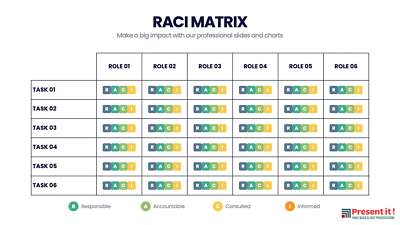 Responsibility Assignment RACI Matrix