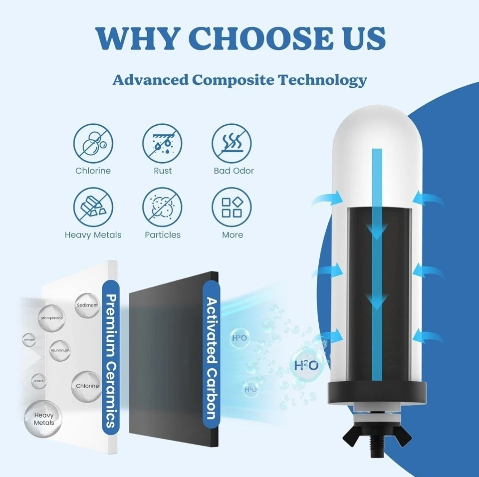 2 8.46 Inch 3-Stage Filtration Ceramic Purification Elements For ProOne Berkey - Image 4 of 4
