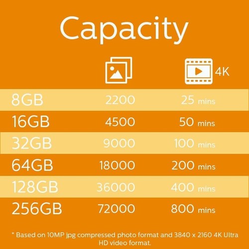 Philips Micrsosdhc Tarjeta De 32 Gb, Clase 10 - Photo 5/6