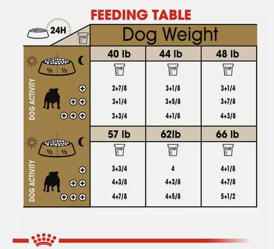 Royal Canin Breed Health Nutrition Bulldog Adult Dry Dog Food, 17LB - Image 4 of 4
