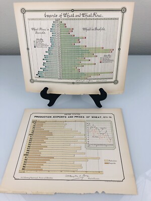 Wheat Flour Export United States Photo-Litho 1898 Treasury Dept Industrial Chart