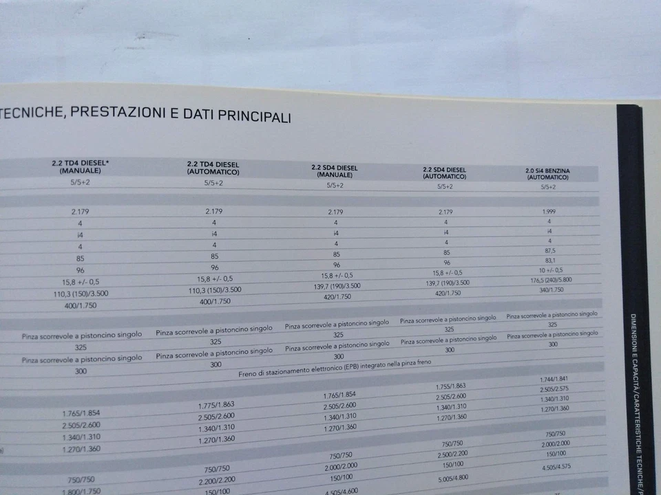 LAND ROVER DISCOVERY SPORT BROCHURE DI VENDITA TESTO IN ITALIANO (794) - Immagine 4 di 4