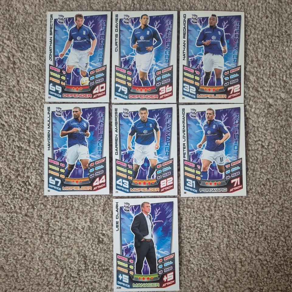 Birmingham City Match Attax Championship Base Set 2012-13 + Manager - Image 1 of 2