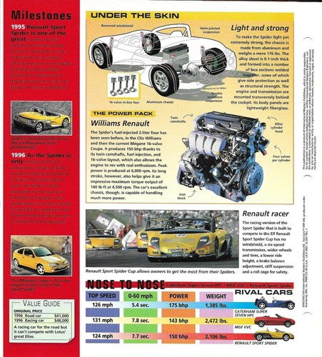 Cutting Edge folder 1995-1998 RENAULT SPORT SPIDER SPEC SHEET fact card Hot Cars - Bild 3 von 3