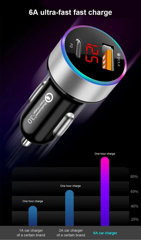 Quick Charge QC 3.0 36W 2 Port USB+PD Fast Car Charger iPhone 14 Samsung S22 - Image 4 of 4