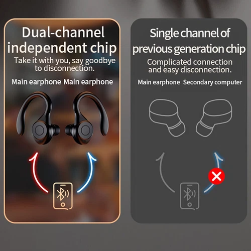 Bluetooth 5.3 Headset Wireless TWS Earphones Earbuds Stereo Headphones Ear Hook - Picture 13 of 13