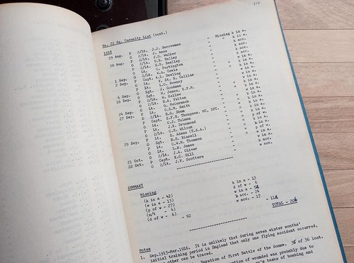 W.F.J. Harvey - Pi In The Sky - 1st ed' bound typed manuscript 1969, WW1 RFC RAF - Picture 8 of 15