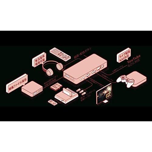 AVerMedia EzRecorder 330 ER330 Capture Card Record and AVerMedia EzRecorder 330 ER330 Capture Card Record and