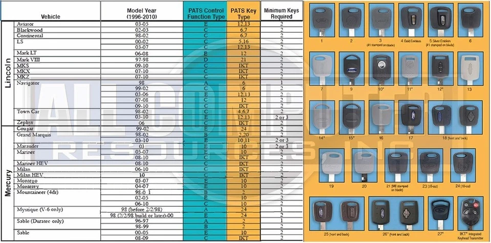 2002 Mercury Sable 3.0L 2F1A-12A650-DG Engine Computer ECM PCM ECU MP2-2B3 — 第 3/4 张图片