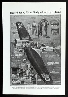 Bristol Type 138 Monoplane Altitude World Record 1937 graphic pictorial