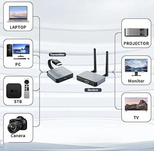 NEW in BOX- 4K Wireless HDMI Transmitter & Receiver Extender, 2.4/5GHz Streaming - Picture 4 of 7
