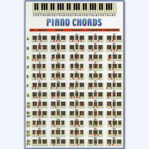 Piano Chords Chart Printable For Beginners