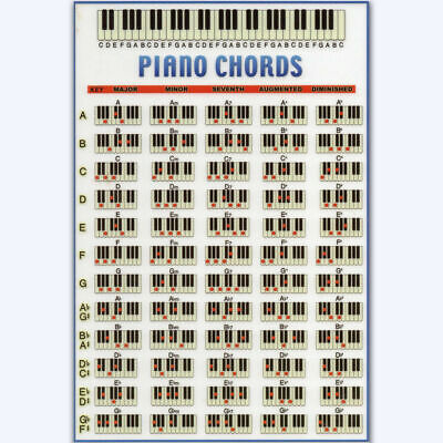 Piano Chords And Keys Chart