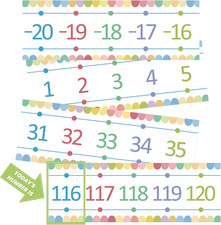 Number Line for Classroom, -20To120 Number Line Bulletin Board Border-31Pcs