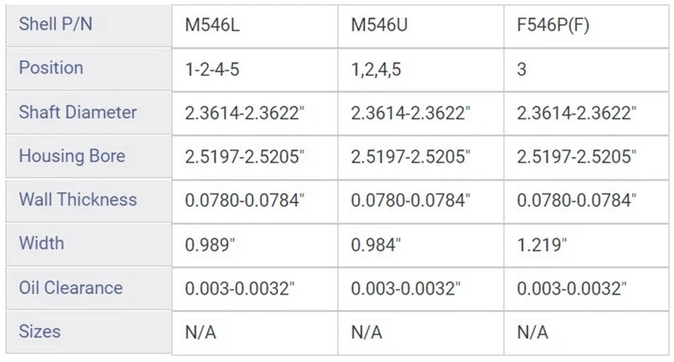 MAIN BRNG CHRY DODGE MAZ MIT 2,0 Л G52B 2,6 Л G54B AM1 РАЗМЕР 0,50 ММ - Изображение 2 из 2