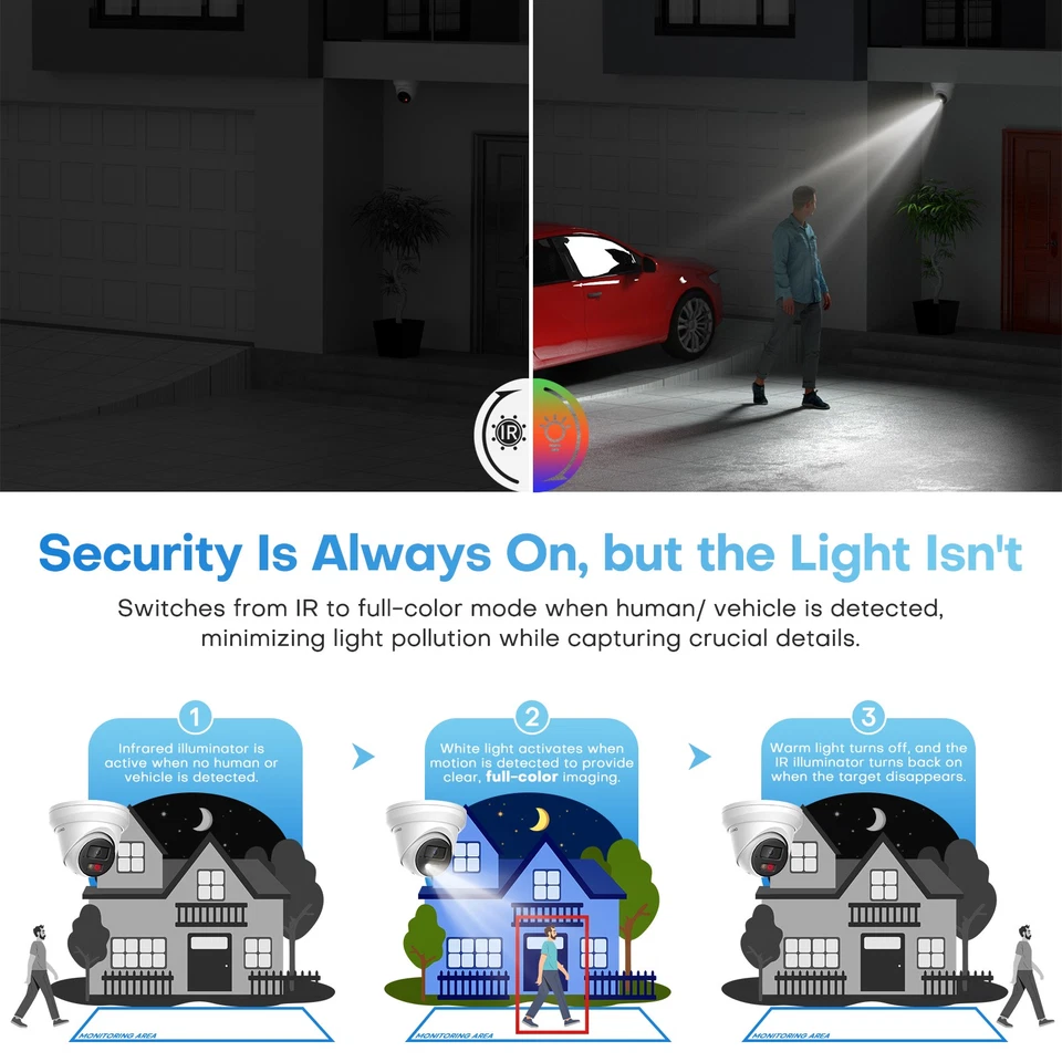 KIT de cámara IP HITOSINO 32CH 5MP color visión nocturna 4SATA NVR 256Mbps lote Foto 3 de 4