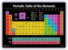 Young N Refined Periodic table science poster LAMINATED 19L" x 15W"