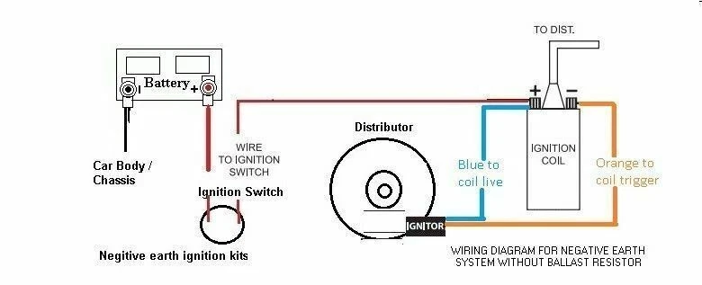 Distributor Triumph TR8 3.5 V8 with Electronic conversion Assembled & Stocked UK - Image 3 of 3