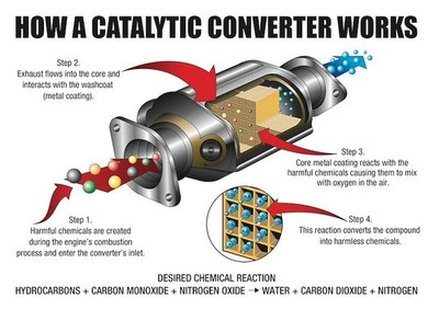 Fuel Additive Mr Gasket 120007 Cataclean; Catalytic Converter