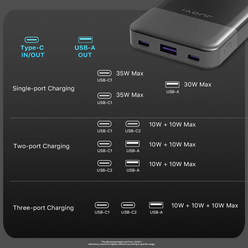 Power Bank 10000 мАч 35 Вт портативный быстрая зарядка внешний аккумулятор для сотового телефона - Изображение 4 из 4