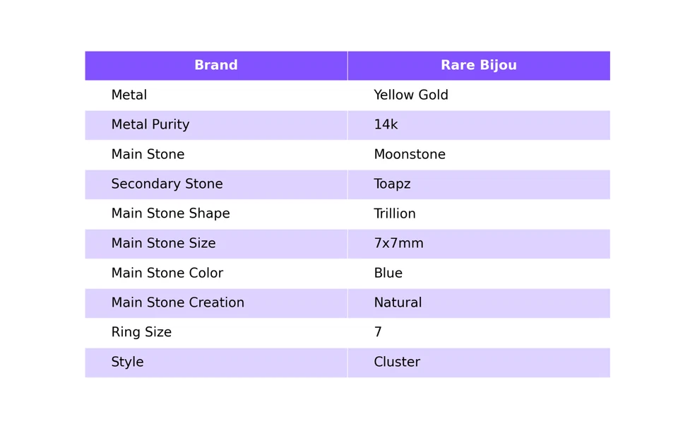 Anillo con racimo de topacio y zafiros arco iris real con forma de trillón de oro de 14 k Foto 2 de 4