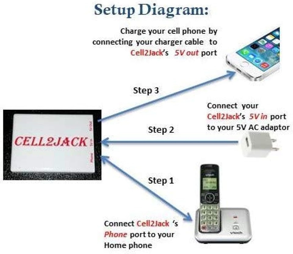 Cell2jack - Cellphone to Home Phone Adapter - Make and Receive Cell ...