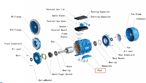Electric motor FEET For GMYL100L Frame,Single phase motor - Picture 6 of 6