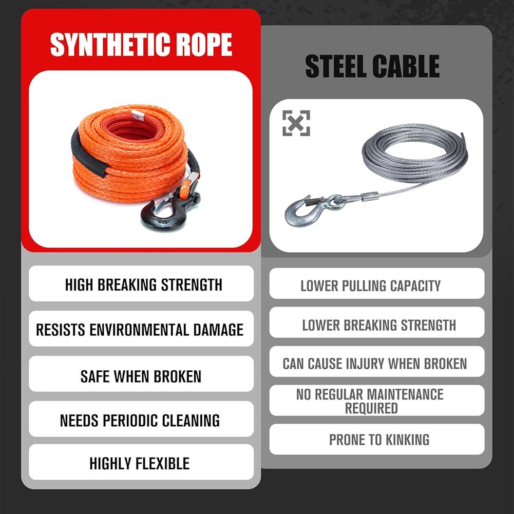 SPARKWHIZ 1/2"x100ft 32000lbs Synthetic Winch Line Rope Cable Kit For SUV UTV US
