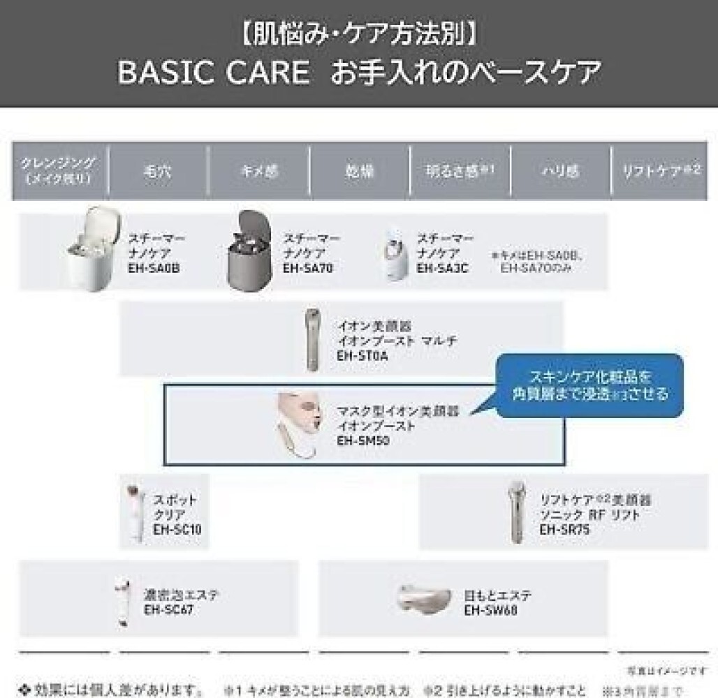 Panasonic EH-SM50-N GOLD Amazon.co.jp: パナソニック マスク型イオン