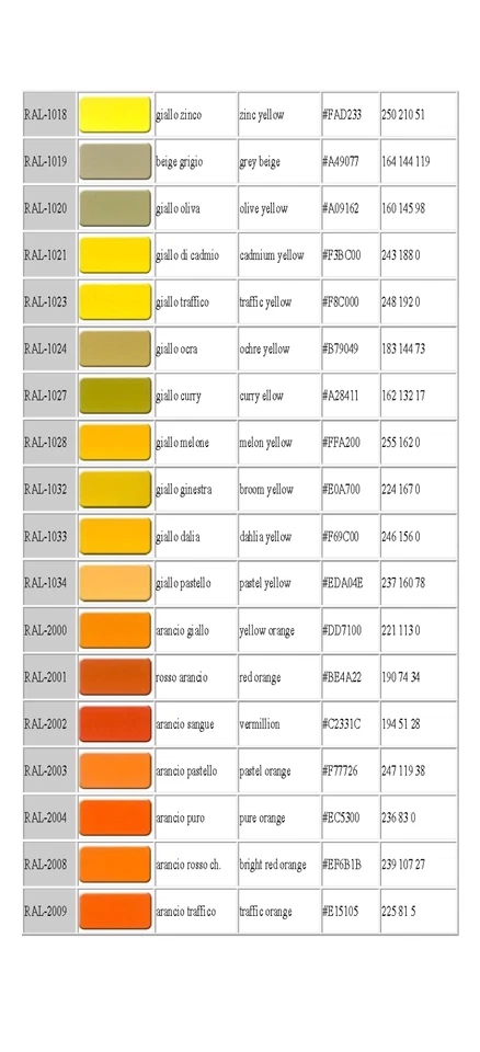 VERNICE per Pavimenti, Piastrelle e Sanitari, da 1,25 kg TINTE RAL satinata - Immagine 3 di 4