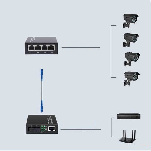 10/100/1000Mbps Single Mode 1&4 RJ45 Ethernet to Fiber Optic Media Converter - Picture 8 of 9