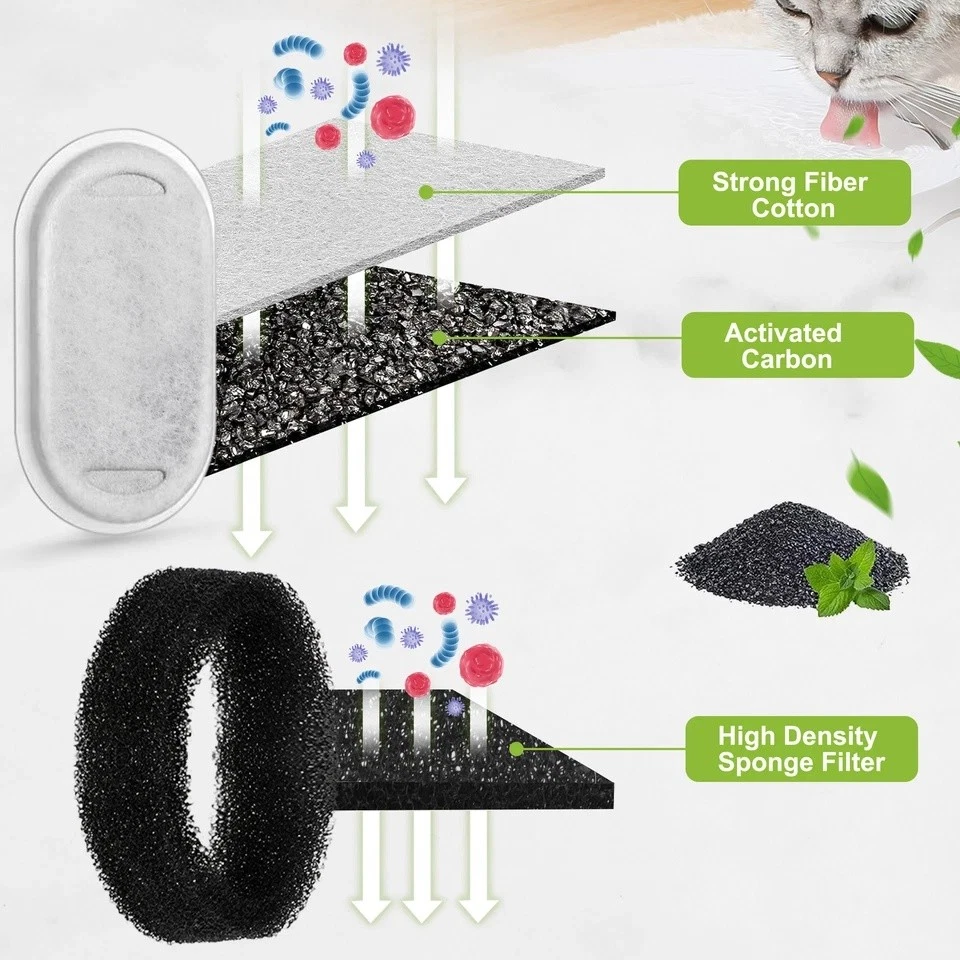 40 piezas de repuesto de filtros de fuente para gatos para 67/108/135 oz repuesto para beber mascotas Foto 3 de 4