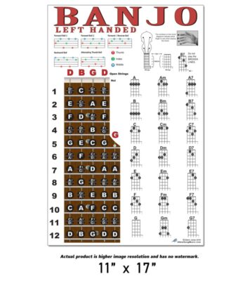 Left Handed 5 String Banjo Chord Fretboard Wall Chart Poster