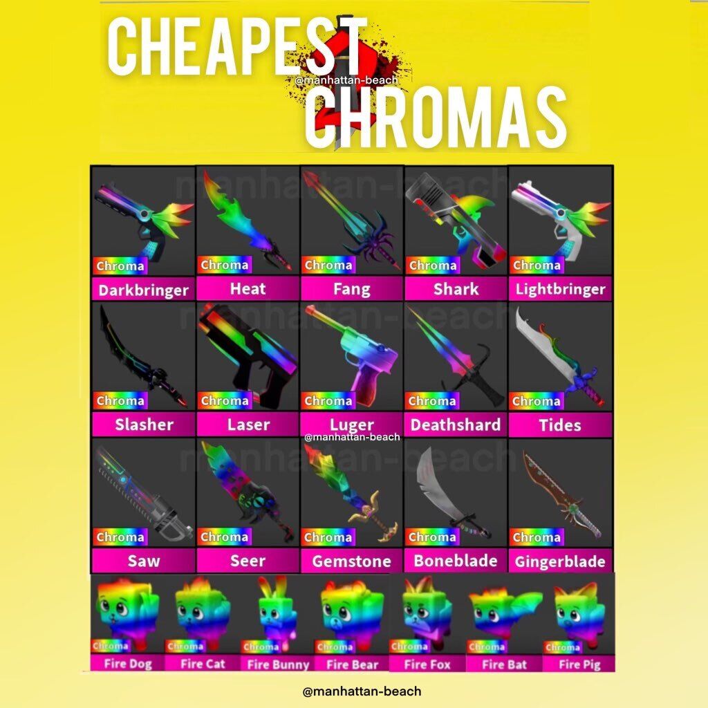 Chroma Mm2 