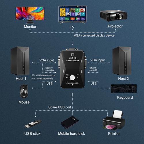 VGA Box Display Port Usb - 第 2/12 張圖片