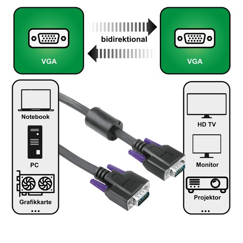 Hama 5m VGA-Kabel D-Sub 15Pol für PC TFT LCD CRT HD Monitor TV Beamer Bildschirm - Afbeelding 2 van 4